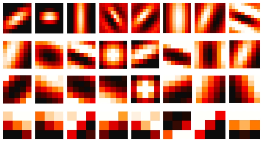 A learnable Gabor Convolutional Network for vessel segmentation